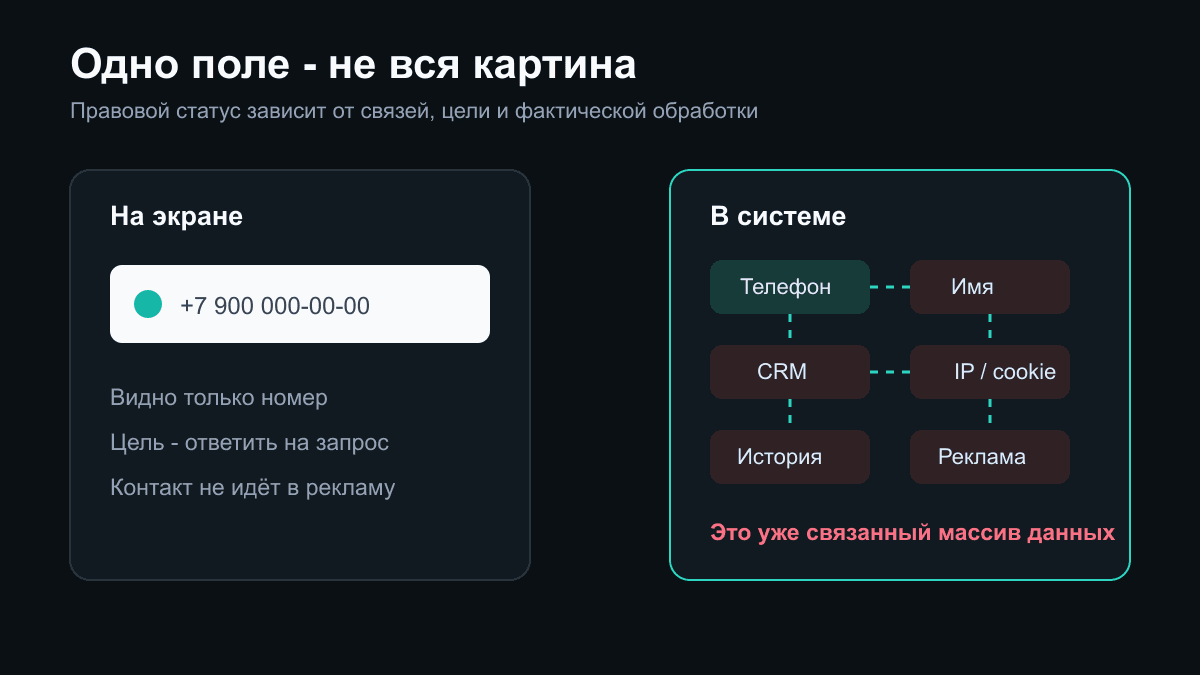 Сравнение номера телефона как отдельного поля и номера в массиве данных